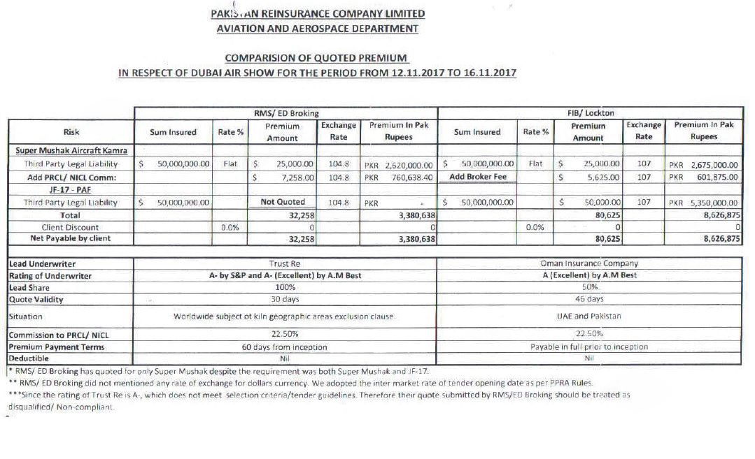 Comparative Statement
